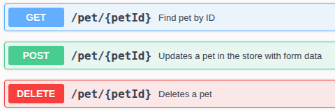 Documentação swagger mostrando rotas de um web app de uma pet store