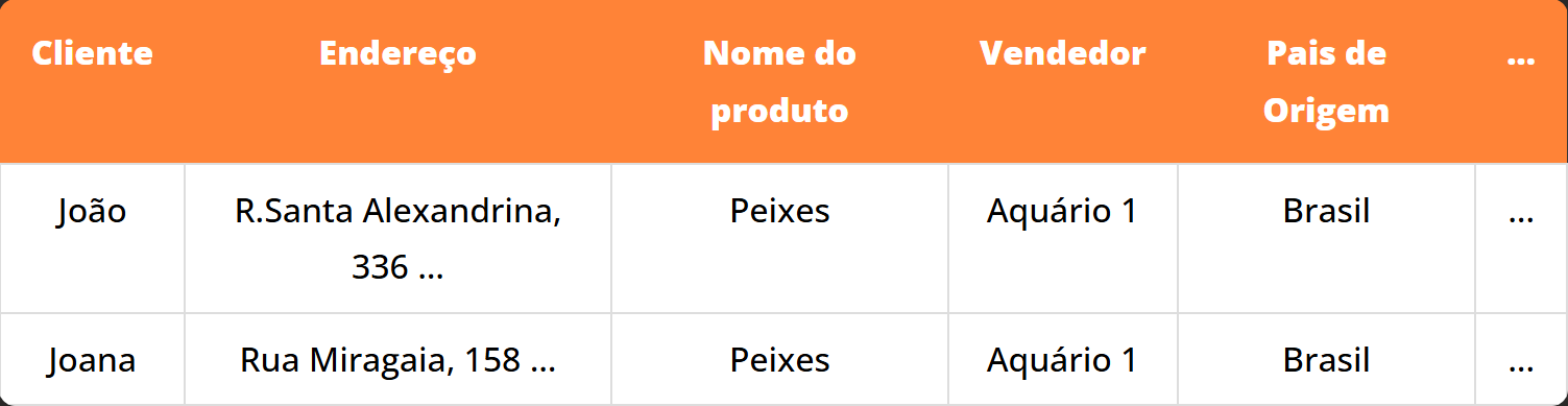 exemplo de estrutura da tabela com 2 entradas