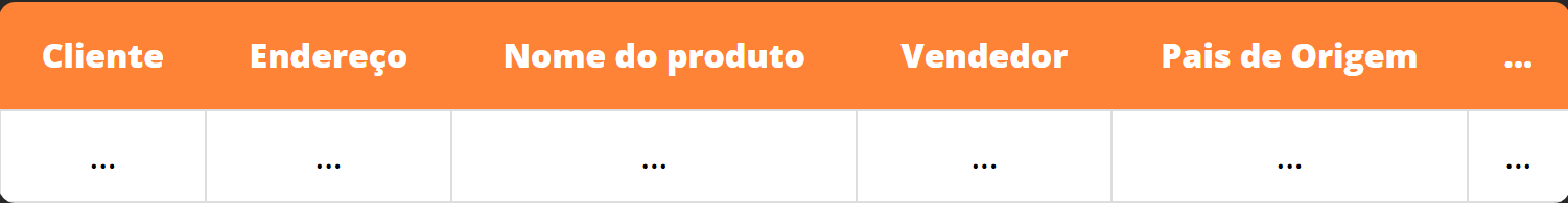 exemplo de estrutura da tabela